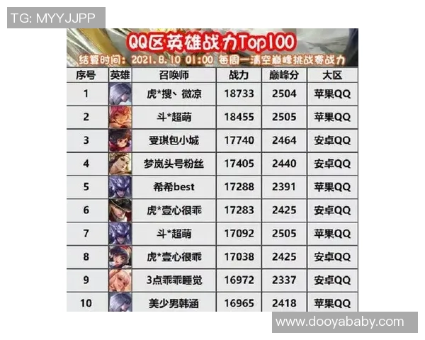 权威发布王者荣耀最新状态实力榜单全面解析与热门英雄推荐