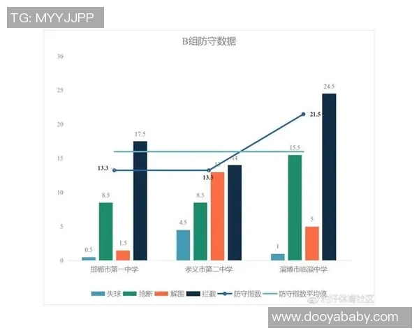 广州足球队速度表现分析：数据揭示球队战术与运动员表现的深度关系