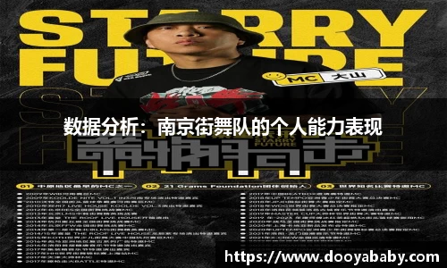数据分析：南京街舞队的个人能力表现